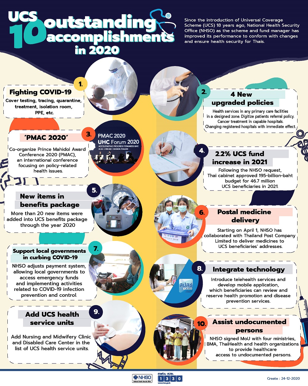 UCS 10 Outstanding accomplishments in 2020